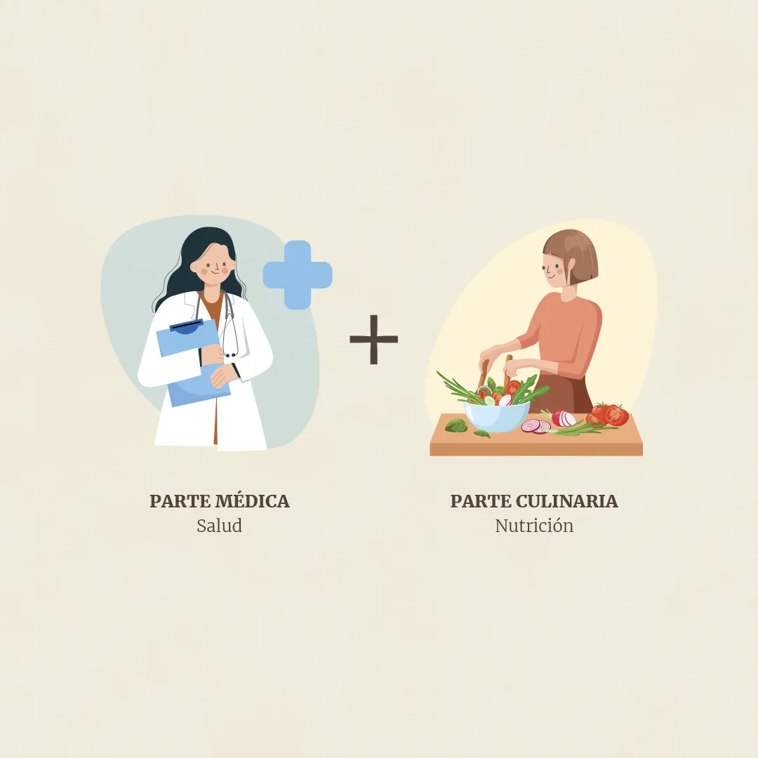 branding medico imagen corporativa medicina integrativa